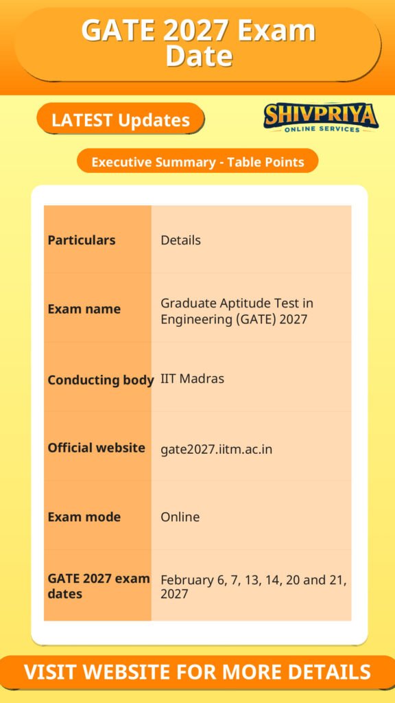 GATE 2027 Exam Date