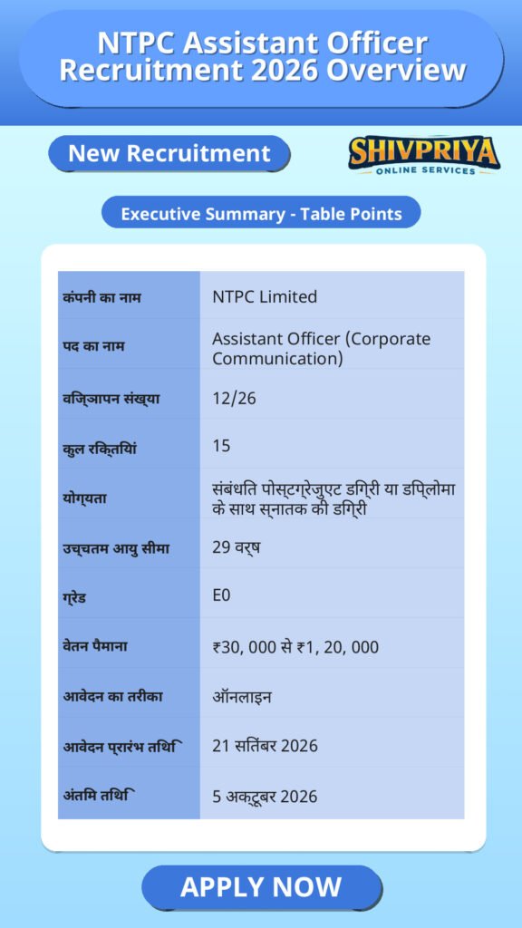 NTPC Assistant Officer Recruitment 2026 Overview