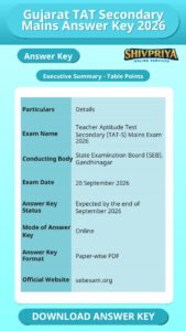 Gujarat TAT Secondary Mains Answer Key 2026