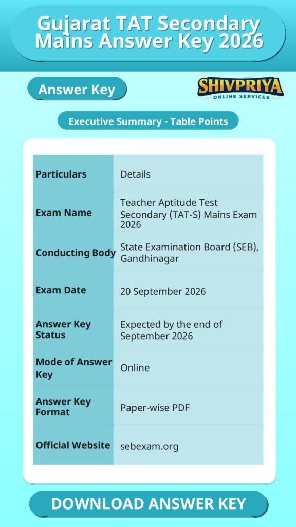 Gujarat TAT Secondary Mains Answer Key 2026