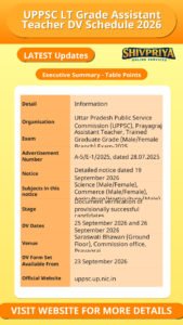 UPPSC LT Grade Assistant Teacher DV Schedule 2026