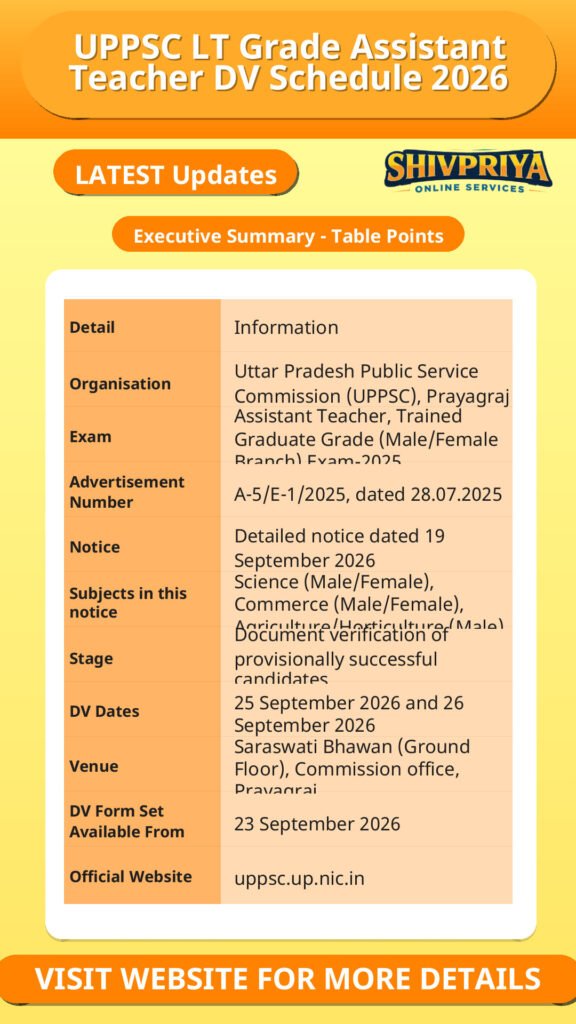 UPPSC LT Grade Assistant Teacher DV Schedule 2026