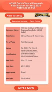 AIIMS Delhi Clinical Research Coordinator Vacancy 2026 Notification PDF