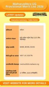 Maharashtra UG Provisional Merit List 2026