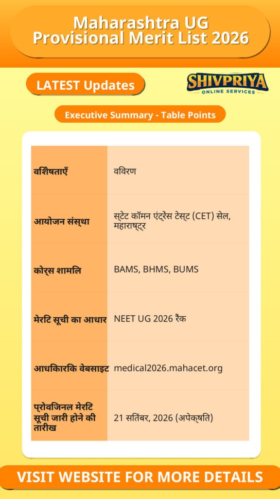 Maharashtra UG Provisional Merit List 2026