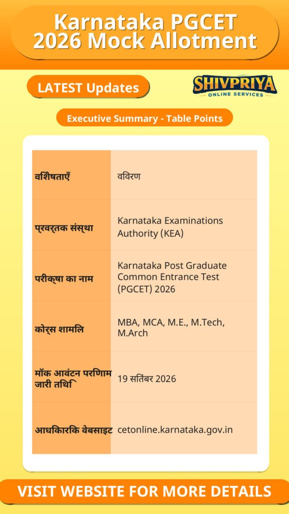 Karnataka PGCET 2026 Mock Allotment