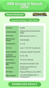 RRB Group D Result 2026