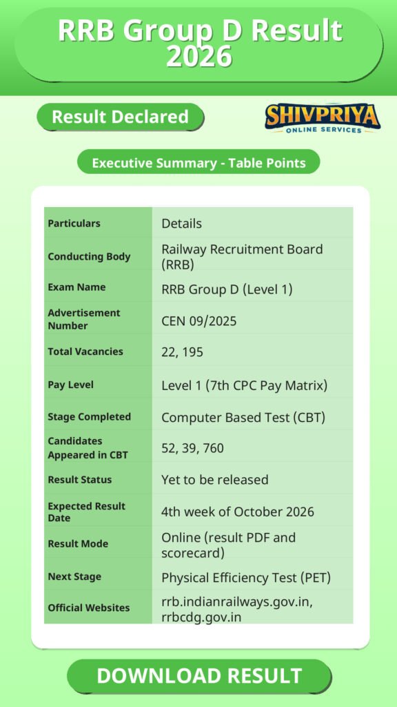 RRB Group D Result 2026