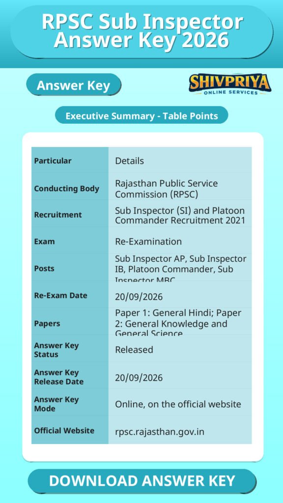 RPSC Sub Inspector Answer Key 2026