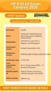 HP D.El.Ed Exam Centres 2026