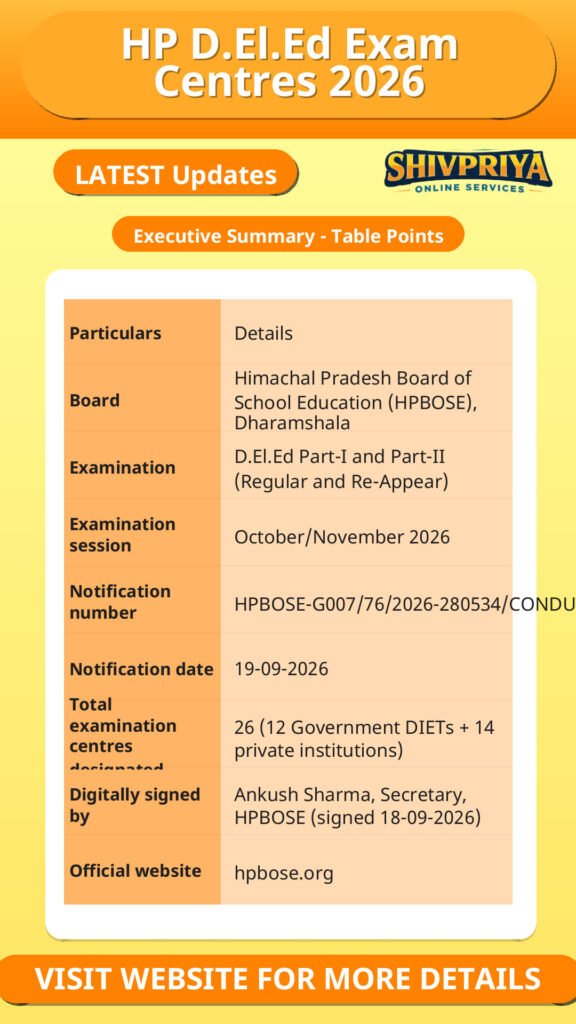 HP D.El.Ed Exam Centres 2026