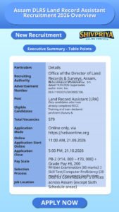 Assam DLRS Land Record Assistant Recruitment 2026 Overview