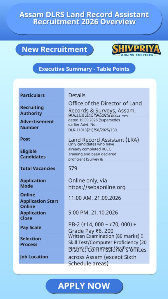 Assam DLRS Land Record Assistant Recruitment 2026 Overview
