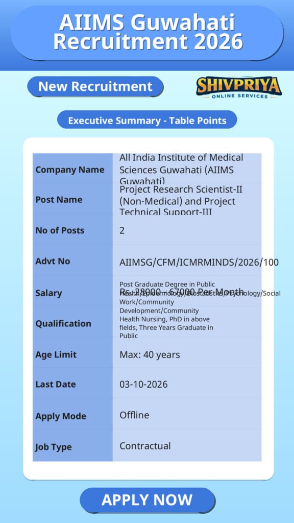AIIMS Guwahati Recruitment 2026
