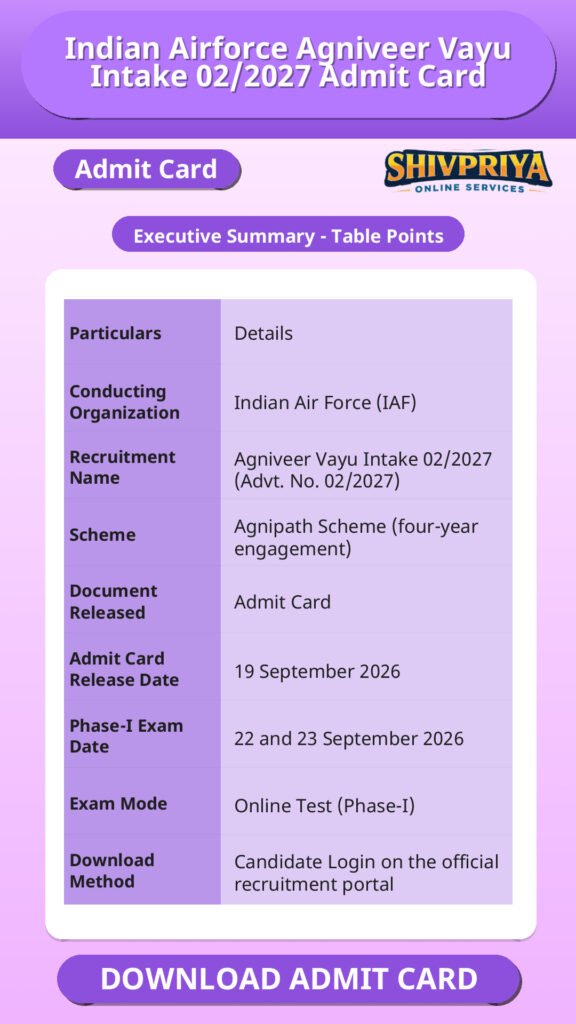 Indian Airforce Agniveer Vayu Intake 02/2027 Admit Card