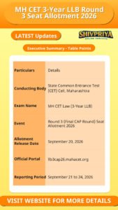 MH CET 3-Year LLB Round 3 Seat Allotment 2026