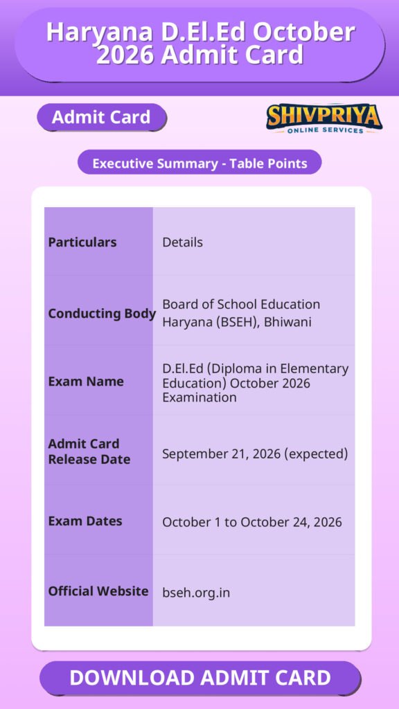Haryana D.El.Ed October 2026 Admit Card