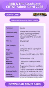 RRB NTPC Graduate CBTST Admit Card 2026