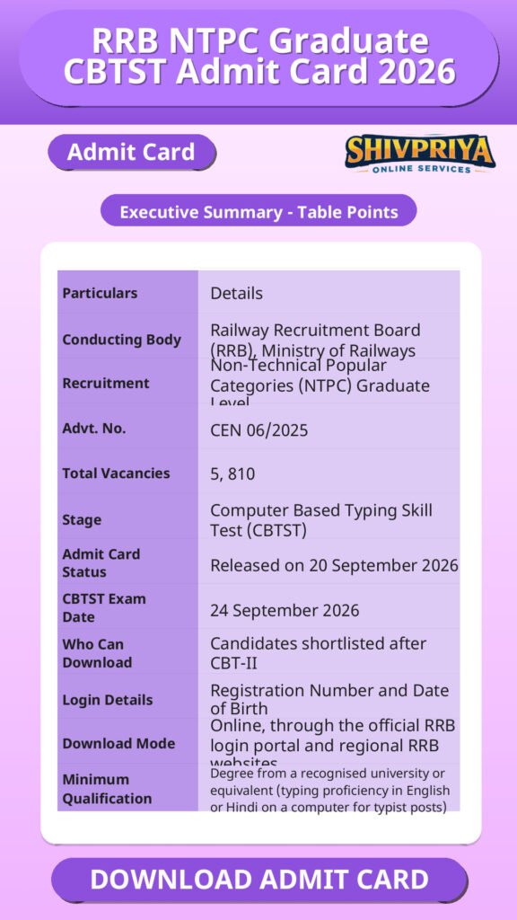 RRB NTPC Graduate CBTST Admit Card 2026