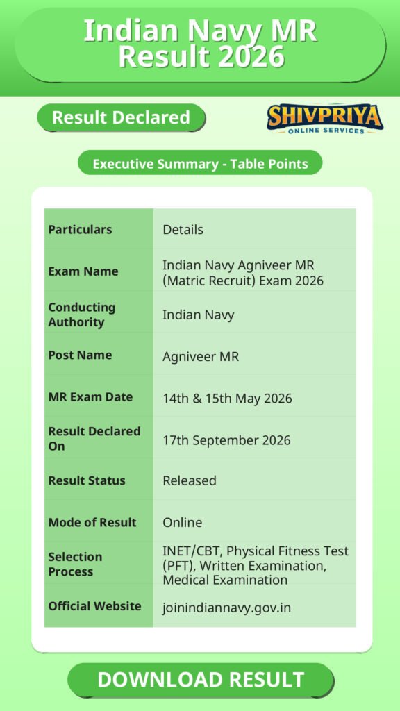 Indian Navy MR Result 2026