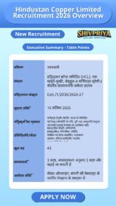 Hindustan Copper Limited Recruitment 2026 Overview