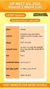 UP NEET UG 2026 Round 2 Merit List