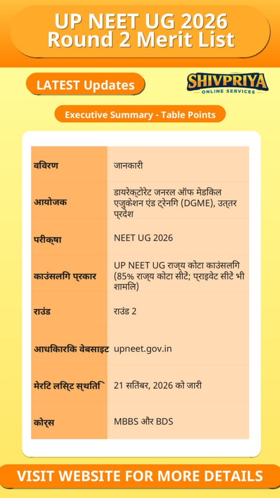 UP NEET UG 2026 Round 2 Merit List