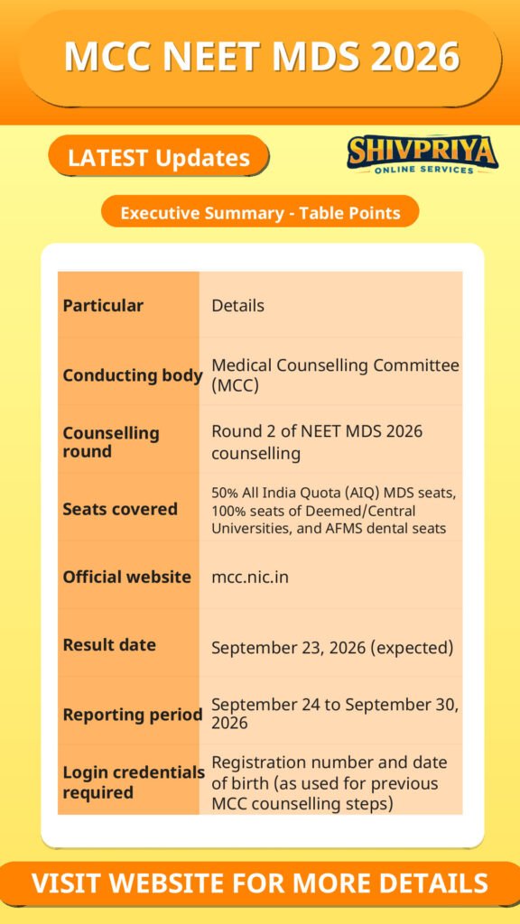 MCC NEET MDS 2026