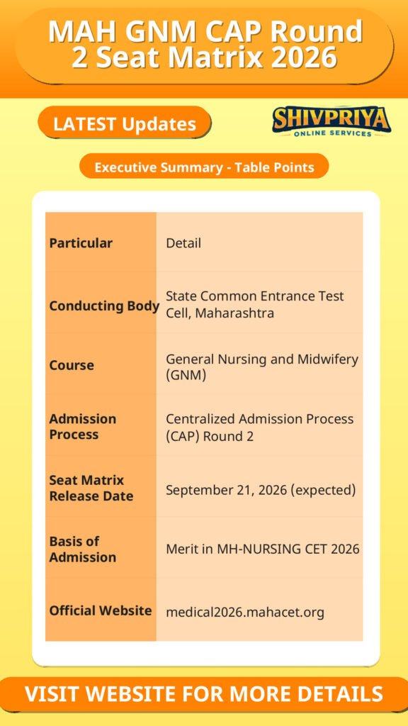 MAH GNM CAP Round 2 Seat Matrix 2026