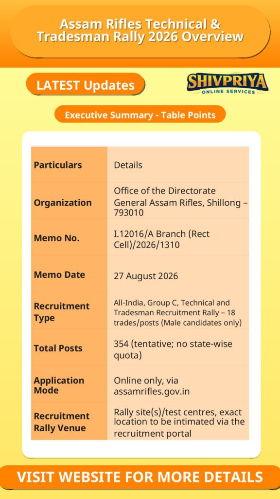 Assam Rifles Technical & Tradesman Rally 2026 Overview