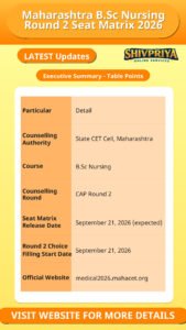Maharashtra B.Sc Nursing Round 2 Seat Matrix 2026