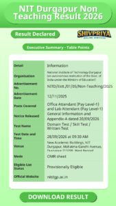 NIT Durgapur Non Teaching Result 2026