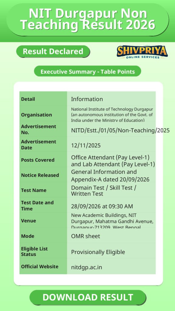 NIT Durgapur Non Teaching Result 2026