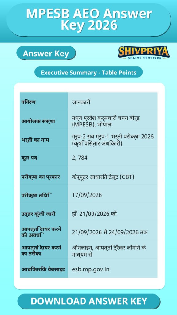 MPESB AEO Answer Key 2026