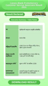 Canara Bank Probationary Customer Service Associate Result 2026