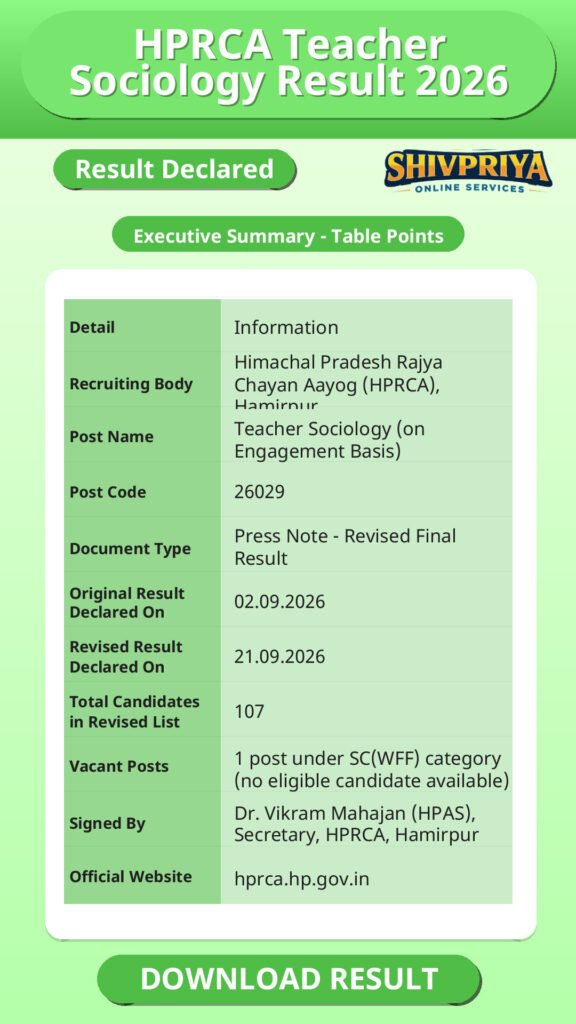 HPRCA Teacher Sociology Result 2026