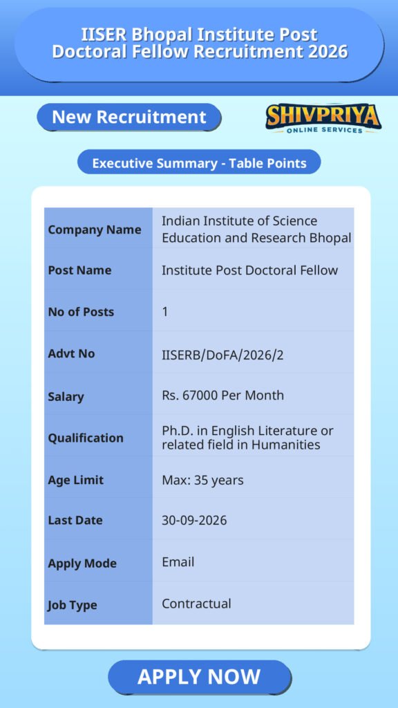IISER Bhopal Institute Post Doctoral Fellow Recruitment 2026