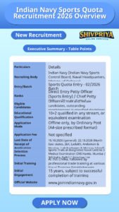 Indian Navy Sports Quota Recruitment 2026 Overview