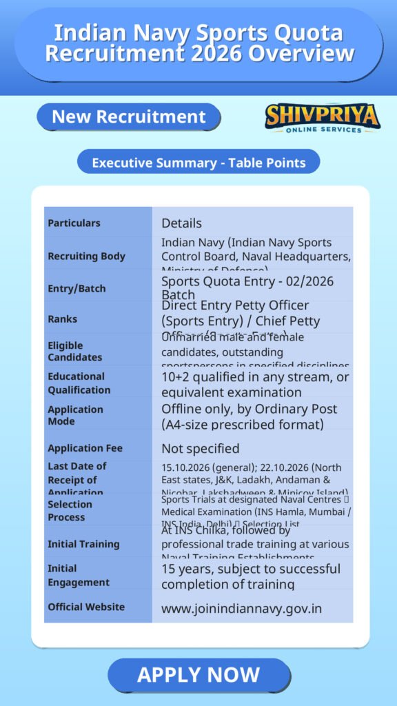 Indian Navy Sports Quota Recruitment 2026 Overview