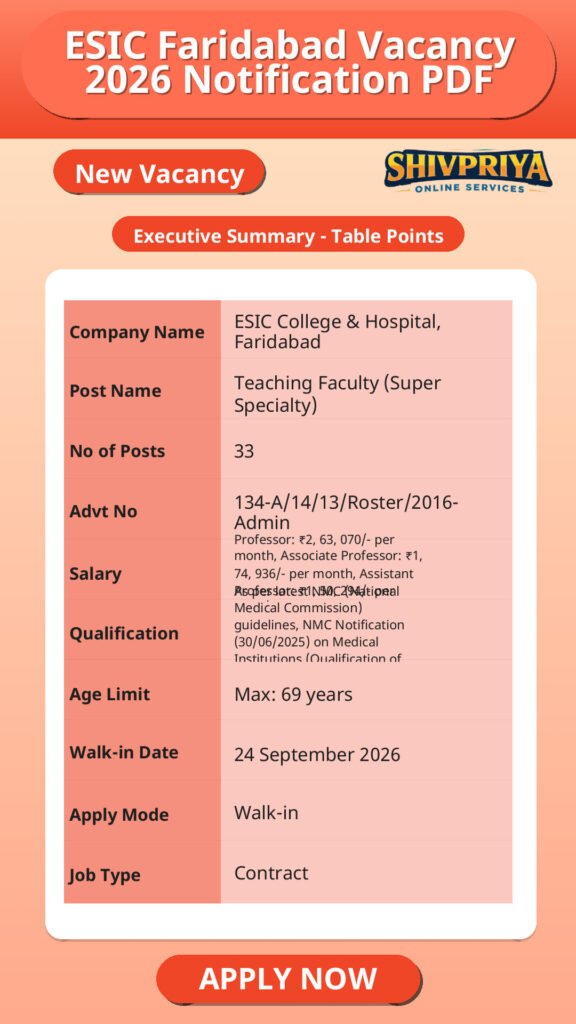 ESIC Faridabad Vacancy 2026 Notification PDF