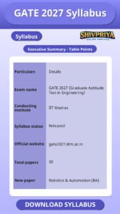 GATE 2027 Syllabus