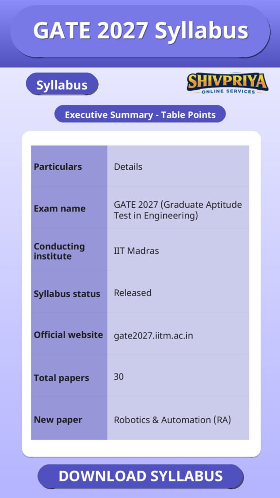 GATE 2027 Syllabus