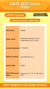 GATE 2027 Exam Date