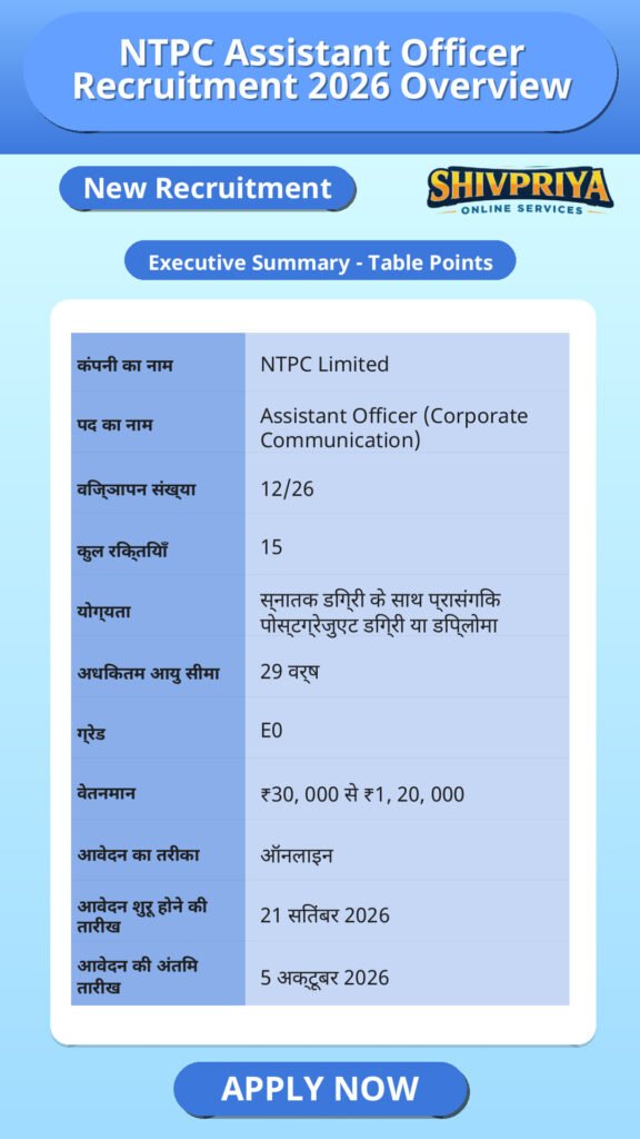 NTPC Assistant Officer Recruitment 2026 Overview