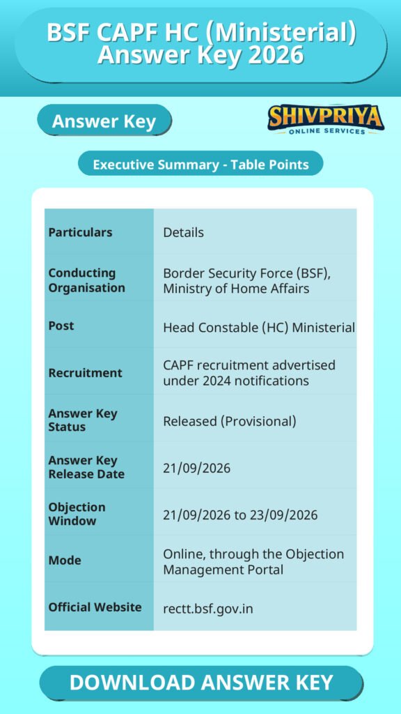 BSF CAPF HC (Ministerial) Answer Key 2026