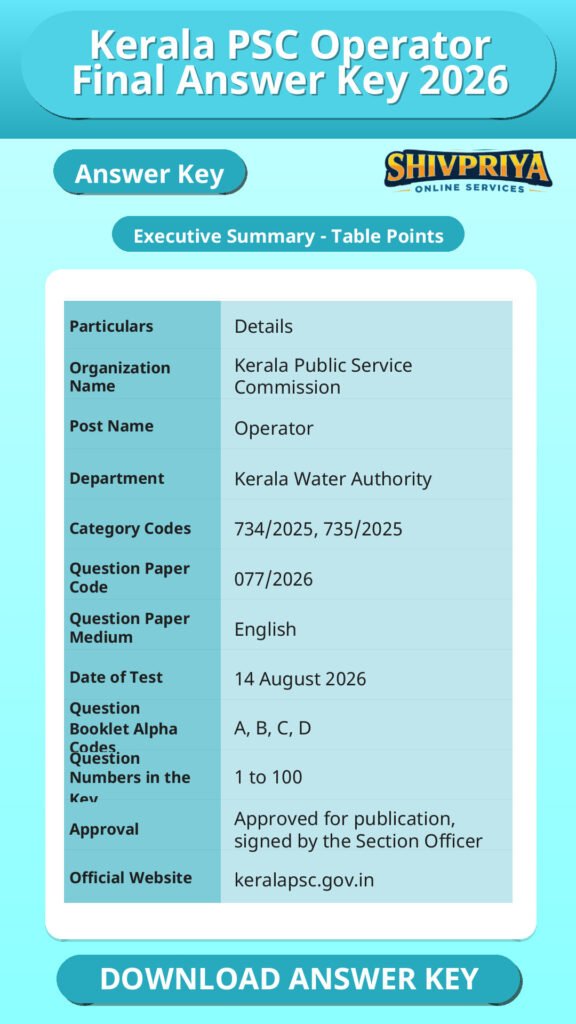 Kerala PSC Operator Final Answer Key 2026