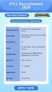 STCL Recruitment 2026