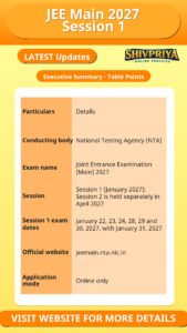 JEE Main 2027 Session 1