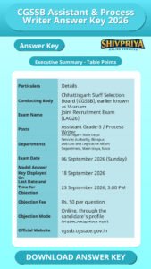 CGSSB Assistant & Process Writer Answer Key 2026