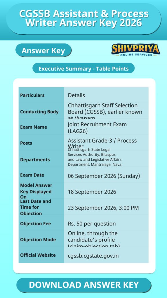 CGSSB Assistant & Process Writer Answer Key 2026